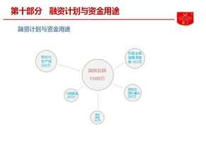 諾丁食品B輪融資項(xiàng)目亮相食品資本年會，聚焦餐飲渠道與供應(yīng)鏈投資新藍(lán)圖